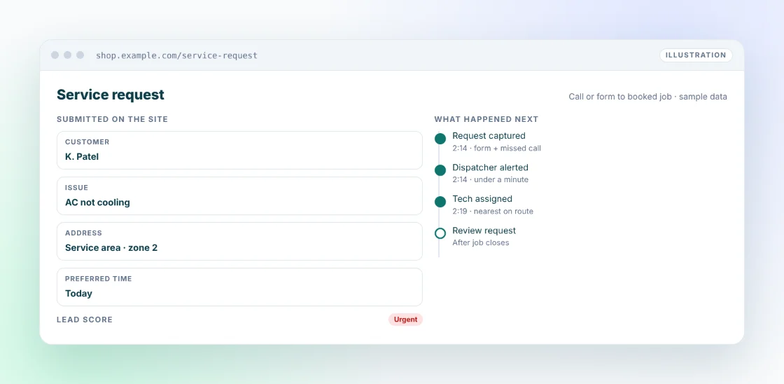 Illustration of a service request being dispatched within minutes